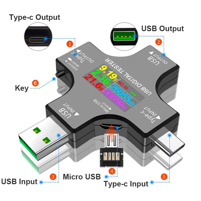 USB-tester DC Type-C PD Digita - Power Supply Tester recensie en prijs