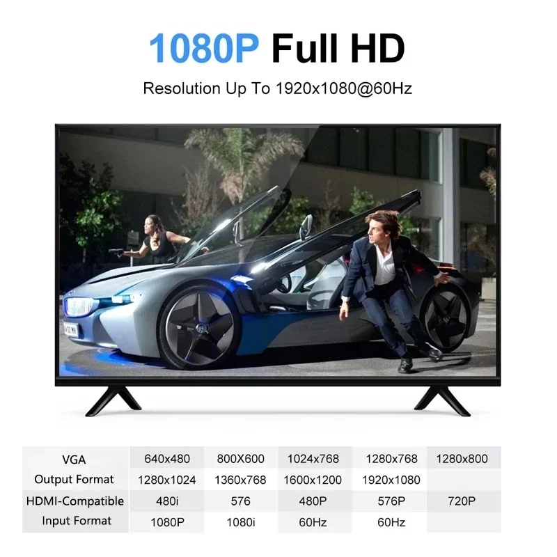 HD 1080P HDMI naar VGA kabelco - Pc Power Supply recensie en prijs