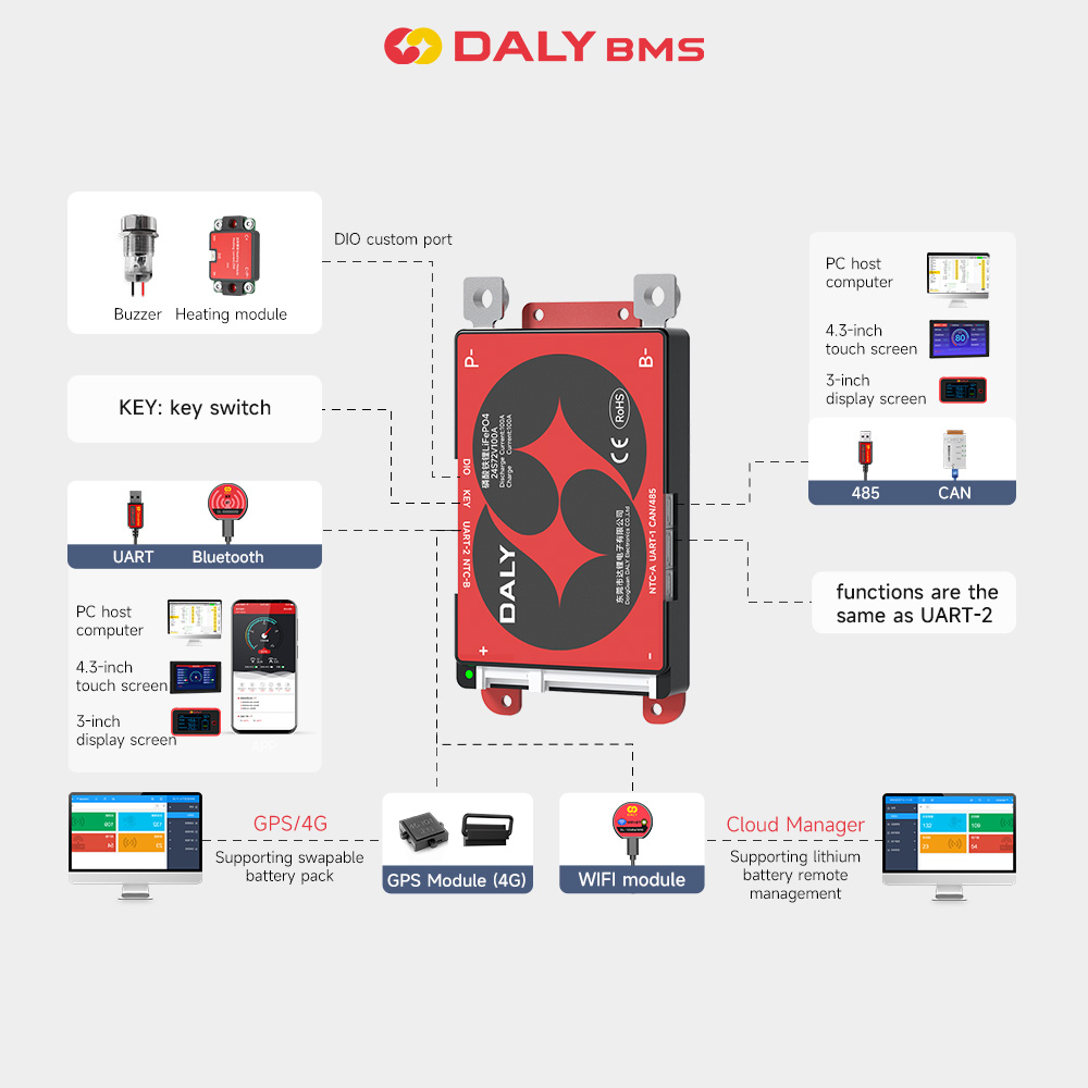 Daly BMS Smart BMS WIFI Module - Modular Power Supply recensie en prijs
